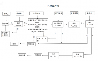深圳市海外創(chuàng)新中心認(rèn)定和評價